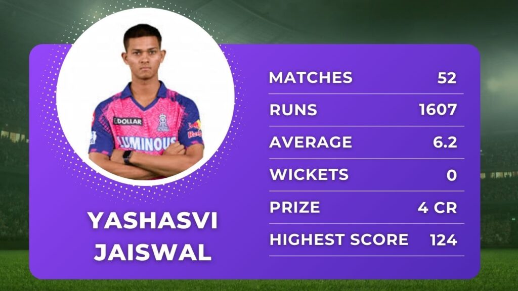 Yashasvi Jaiswal IPL Price